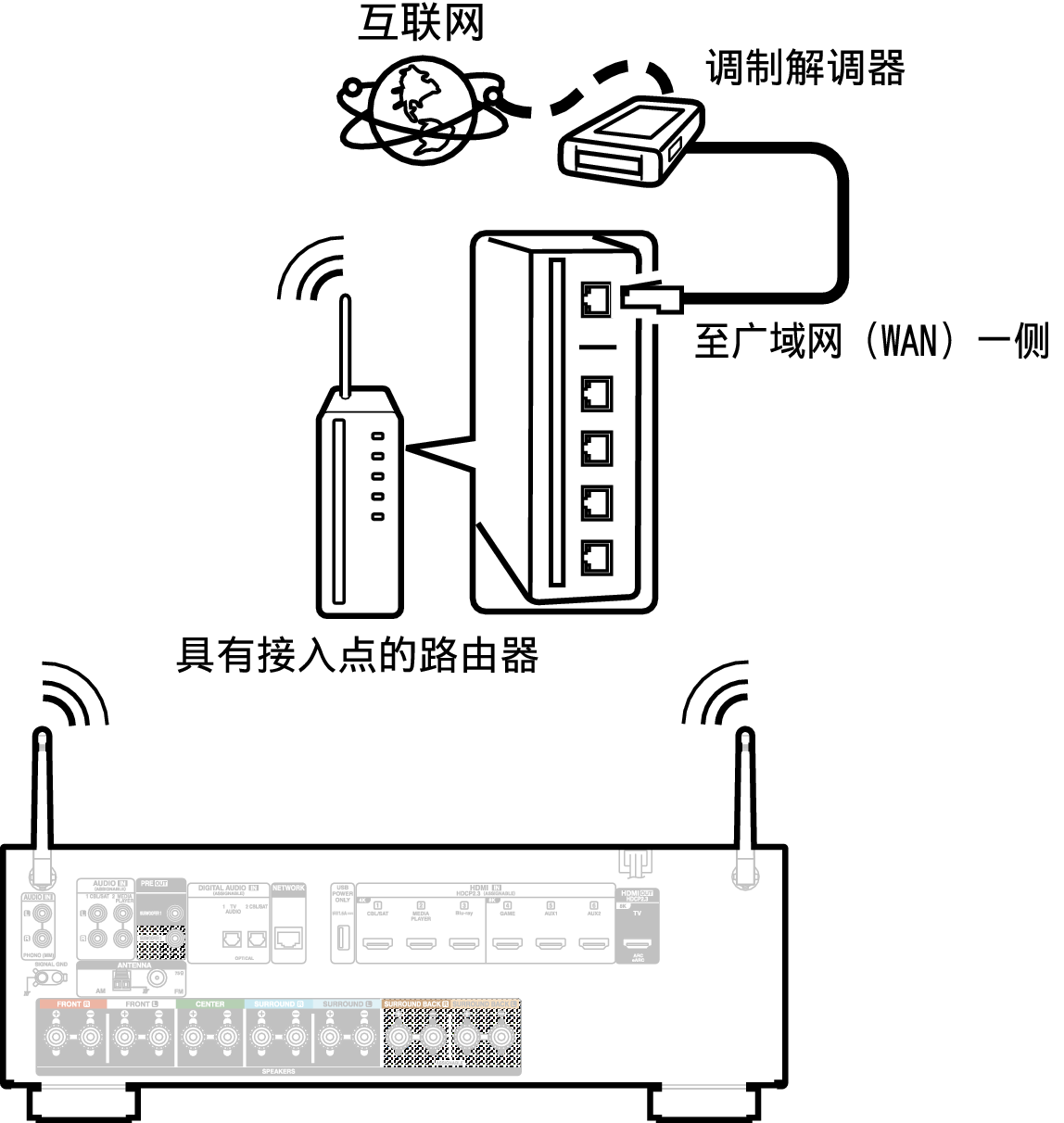 Conne Wireless X18E1C